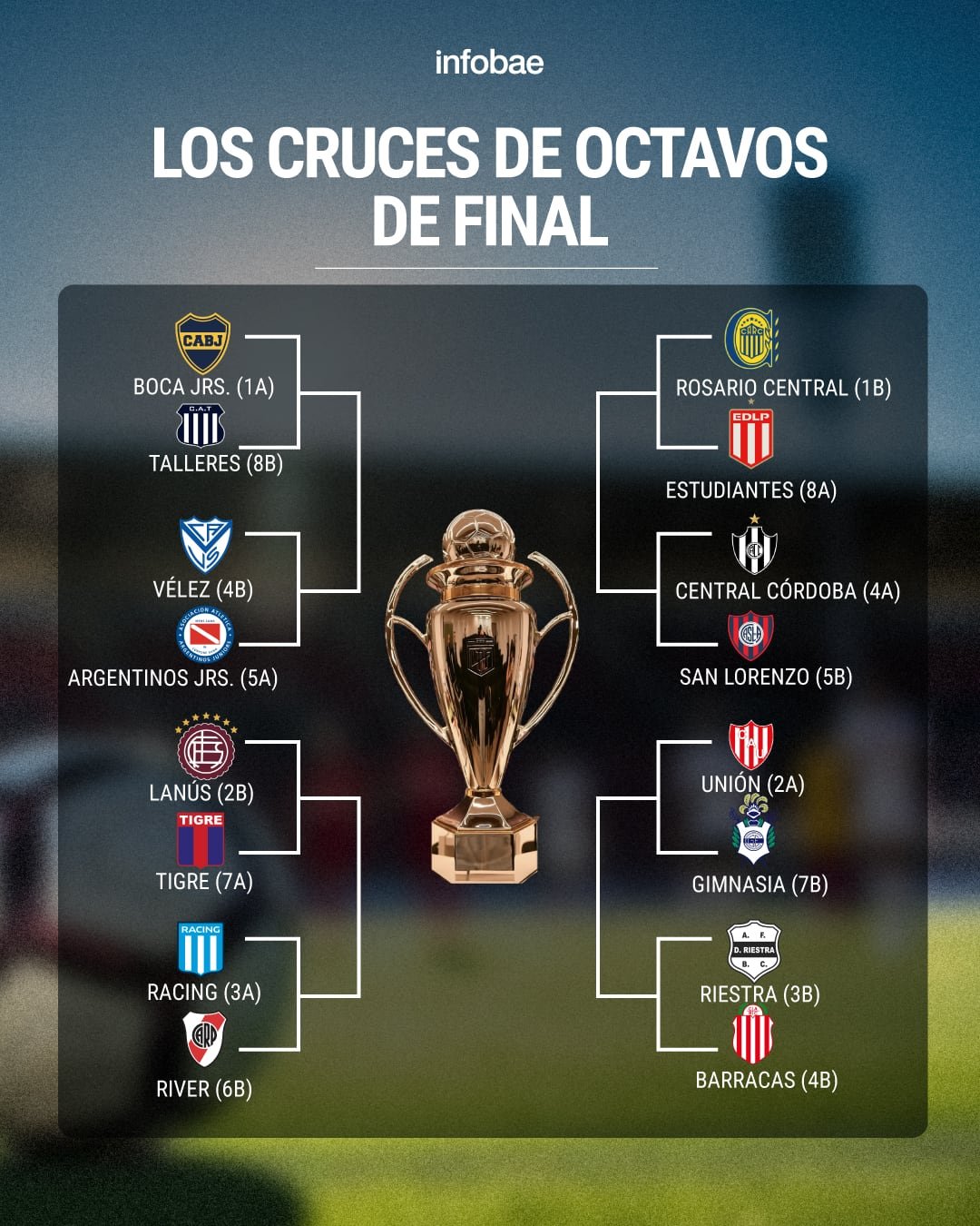 Cruces de octavos de final del Clausura