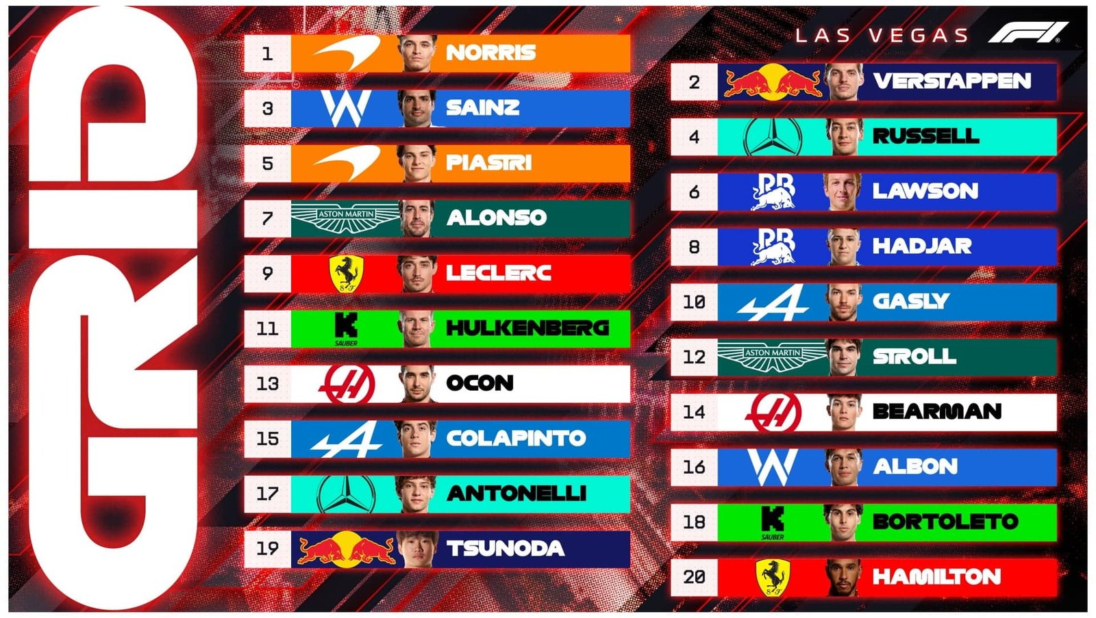 Con Lando Norris en la pole, así quedó la grilla de largada para la carrera del domingo en el GP de Las Vegas (Foto: @F1)