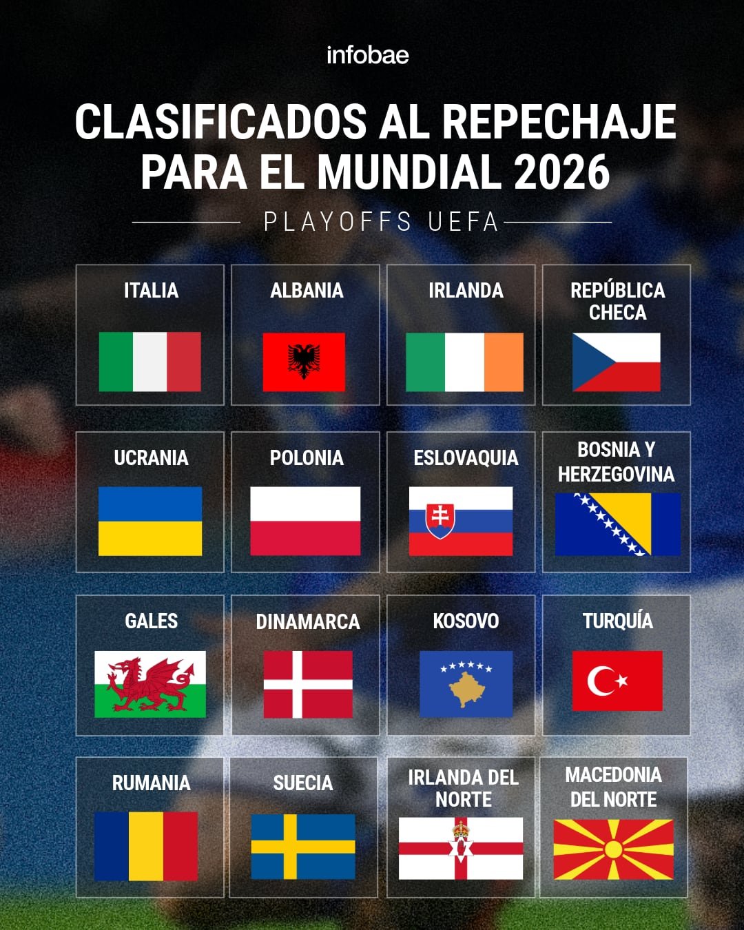 UEFA: las 16 selecciones que pelearán por 4 lugares