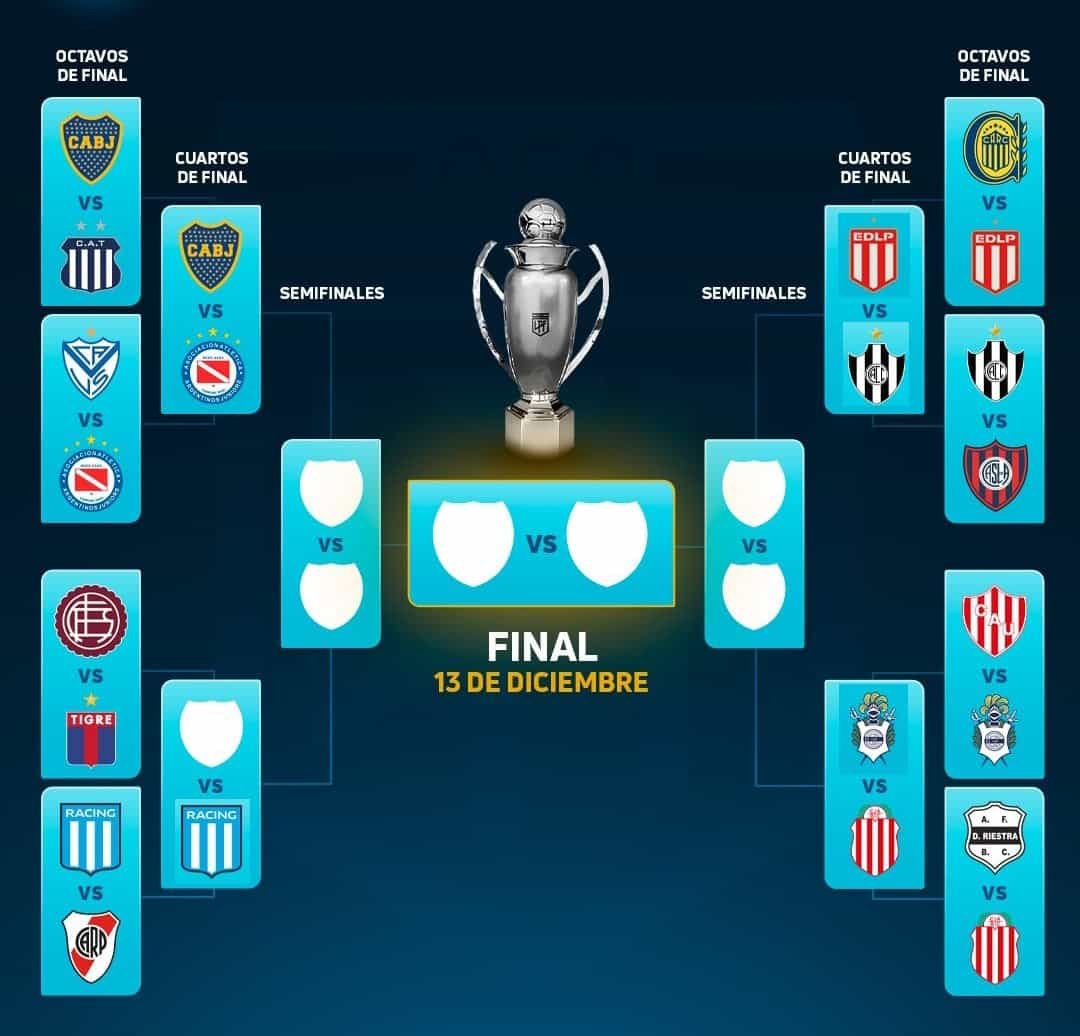 Cuadro de octavos del Clausura
