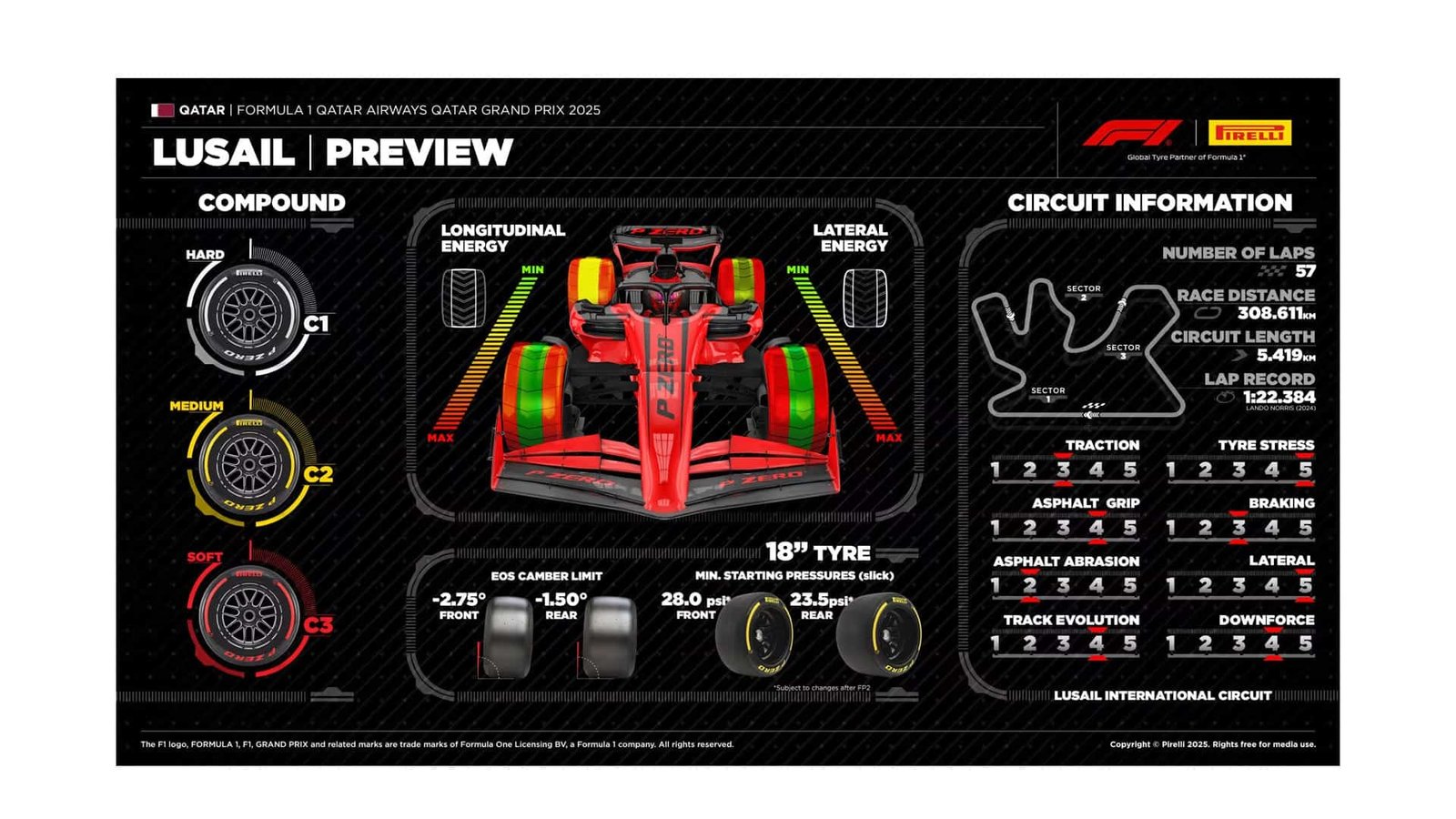 Neumáticos para el GP de Qatar