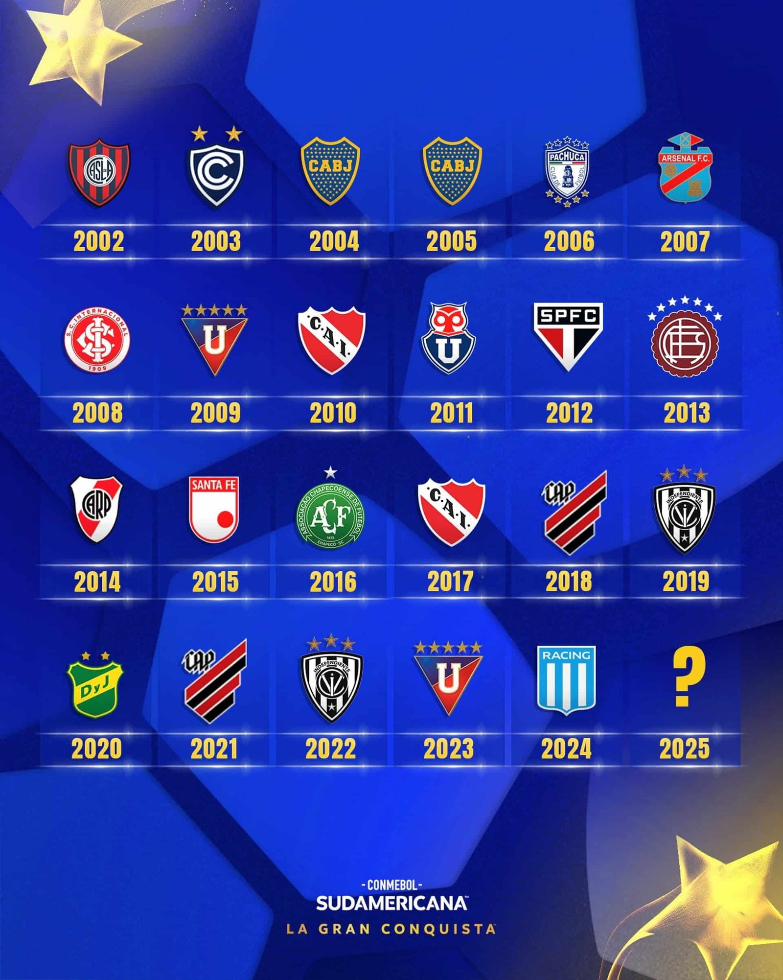 La lista con todos los campeones de la Copa Sudamericana