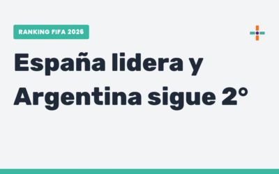 Ranking FIFA: quiénes serán los cabezas de serie del Mundial 2026