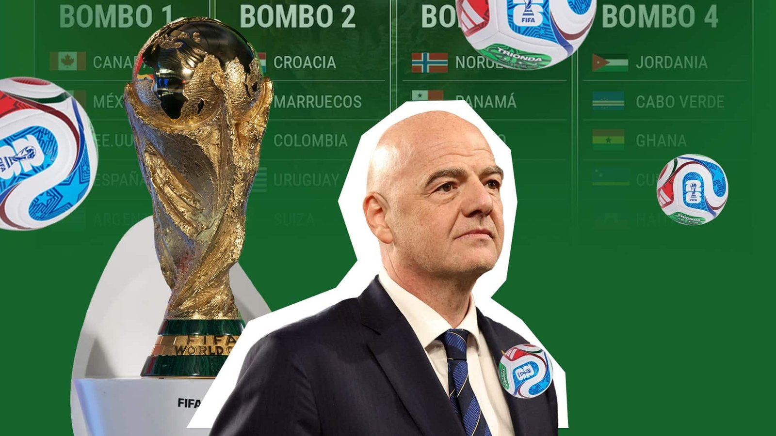 FIFA reglas confederaciones