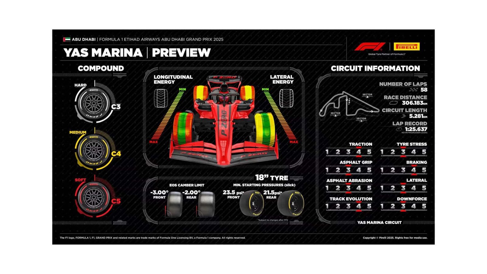 Selección de neumáticos del GP de Abu Dhabi