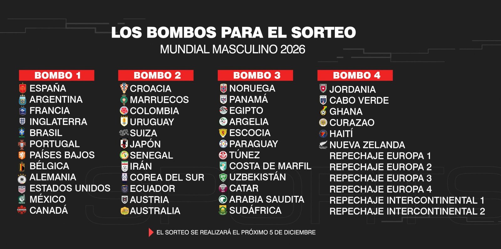 Bombos del sorteo