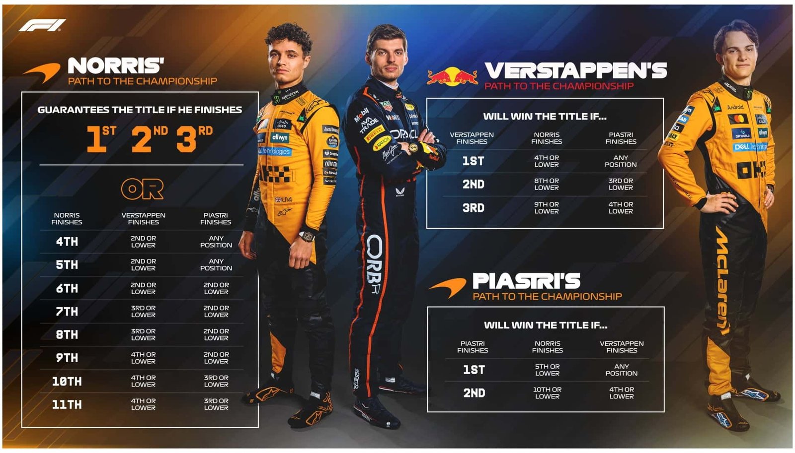 Las combinaciones del título de la Fórmula 1
