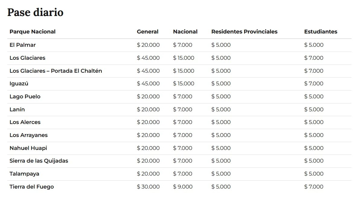 Algunas de las tarifas parques nacionales para la temporada 2025/2026