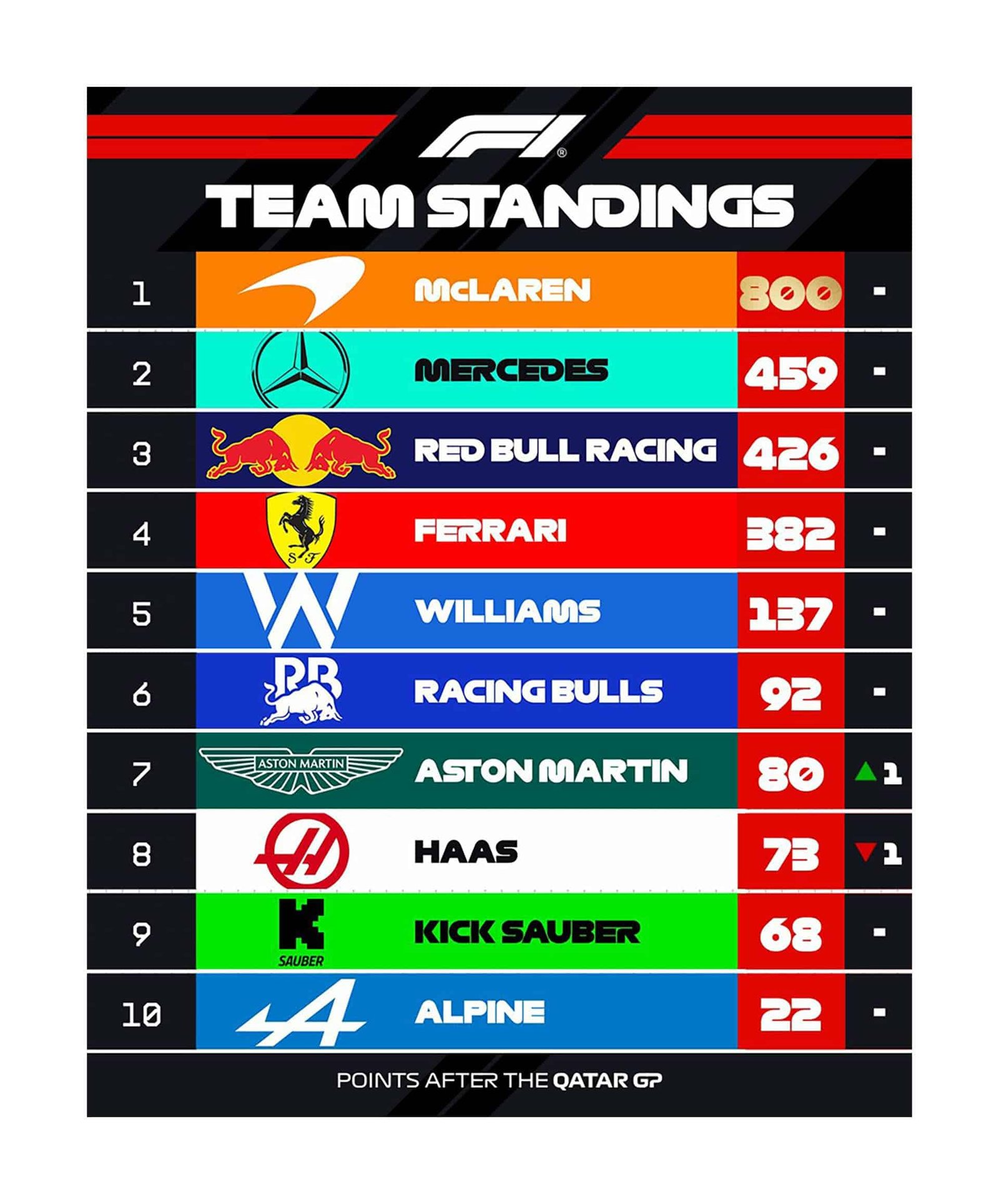 Tabla de constructores