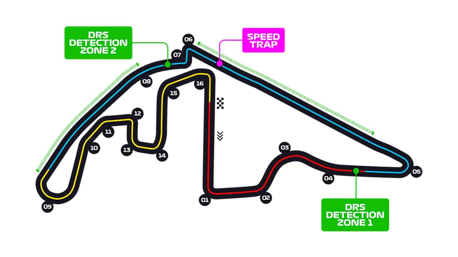 El circuito de Yas Marina