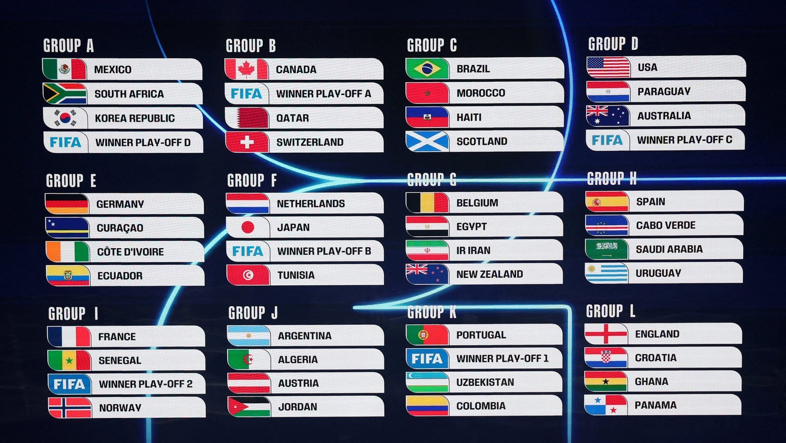 Grupos sorteo Mundial 2026