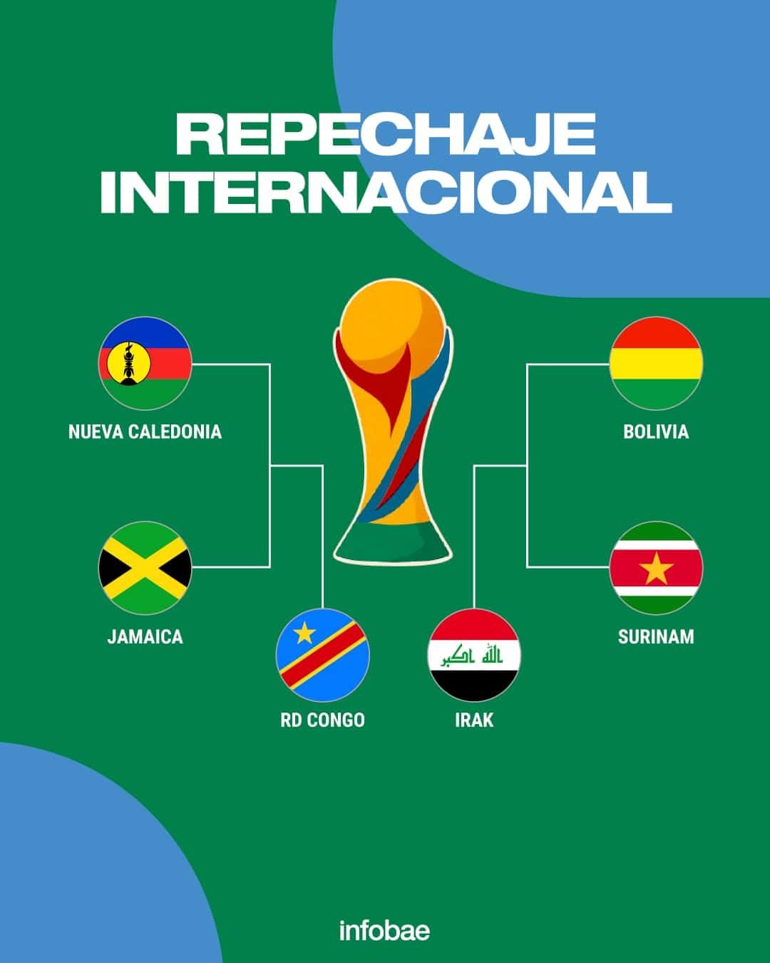 Repechaje Internacional