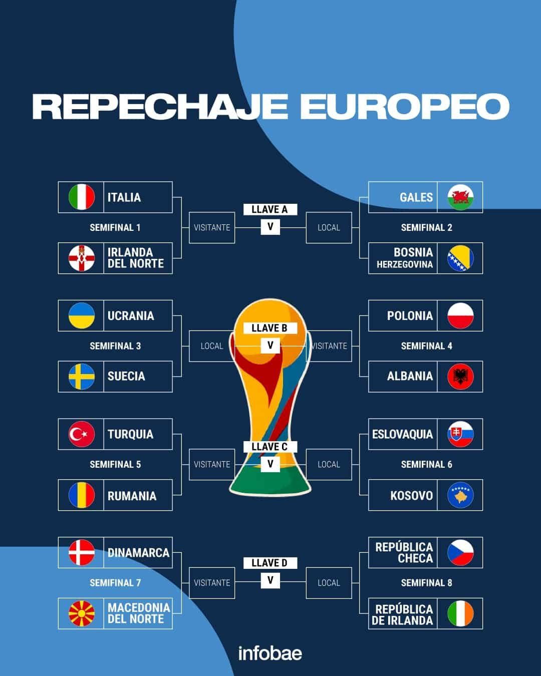 Repechaje UEFA